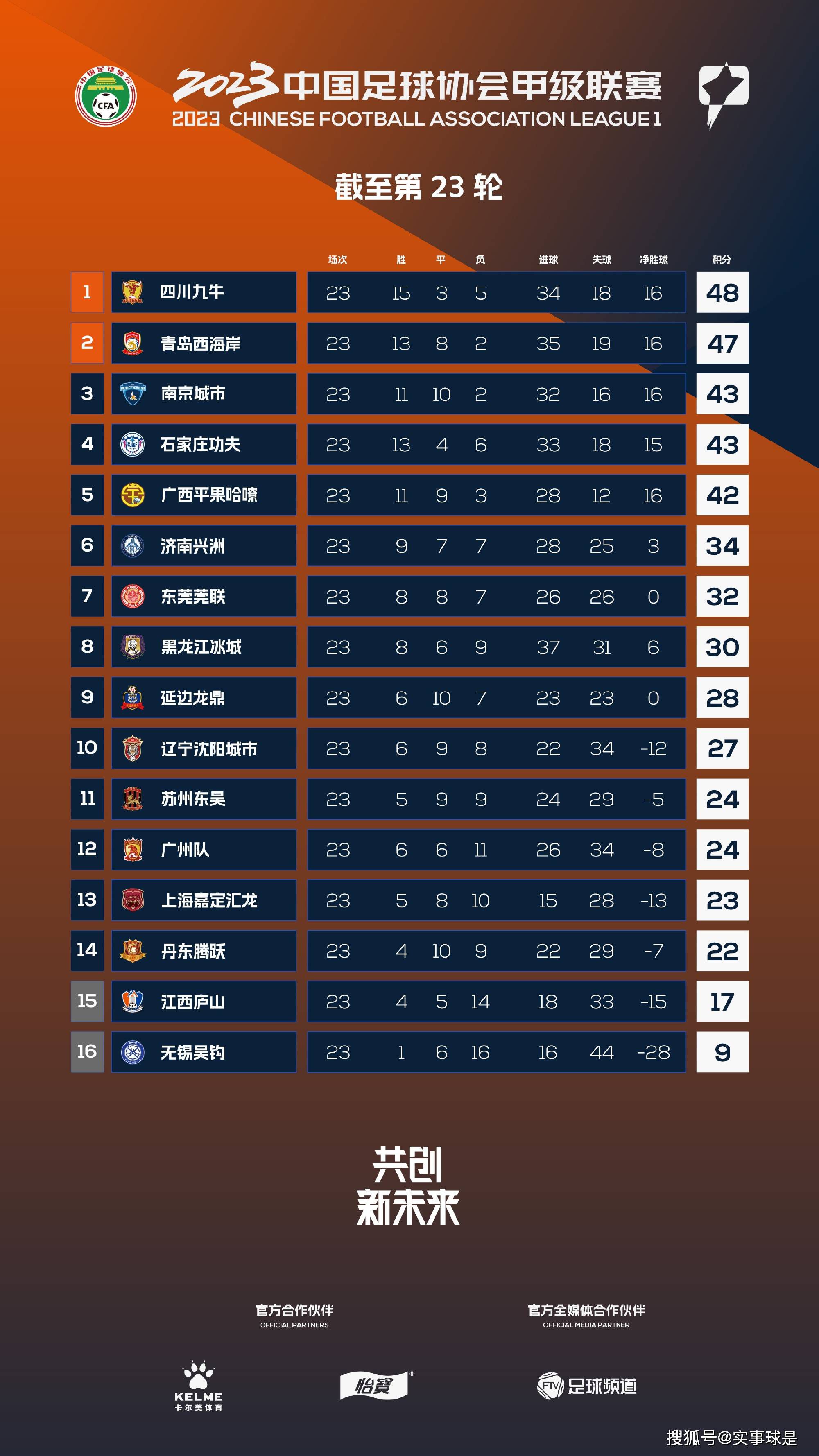 谈比赛结果和利物浦表现在经历10天4赛后，你很难对接下来的比赛有具体的期待，这样的比赛太密集了。